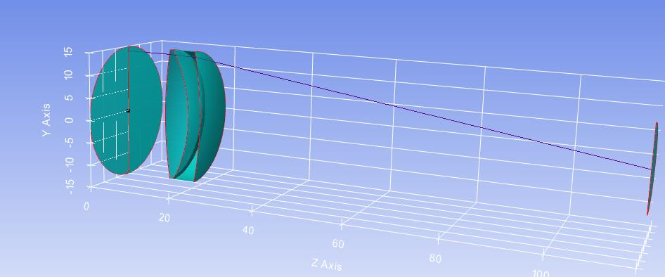 Single ray traced through an optical system