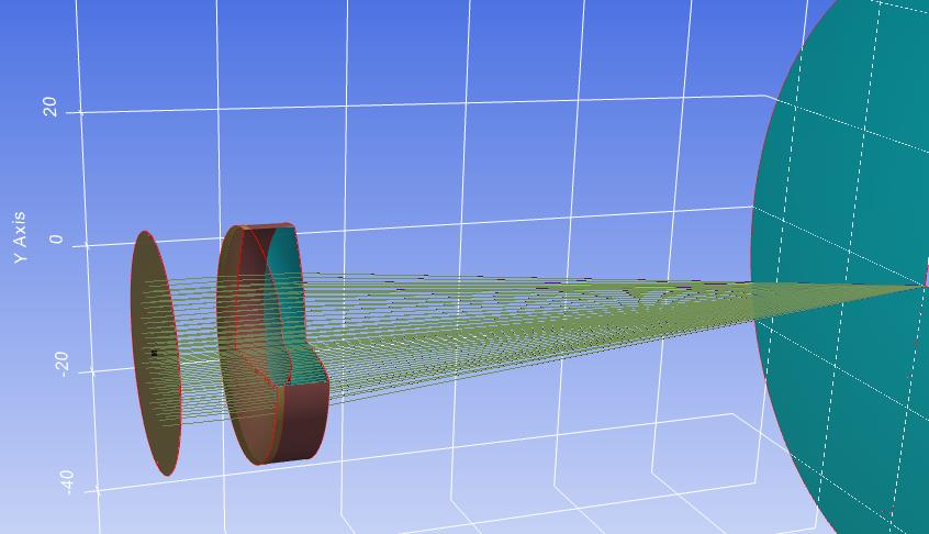 Off-axis system built from repeated surfaces