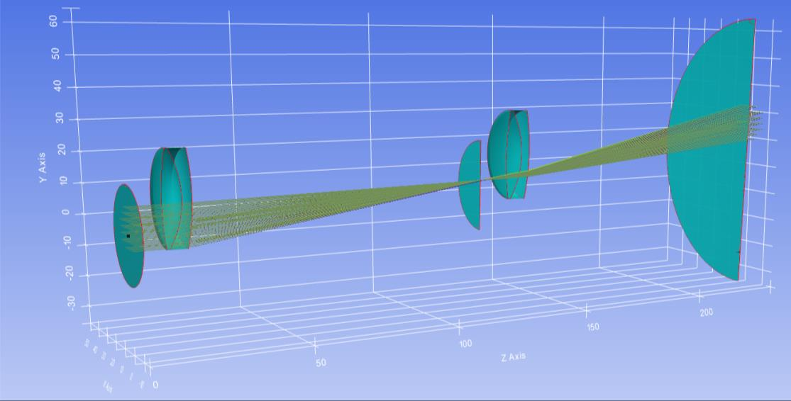 Focal lengths from successive 1 mm curvature increments