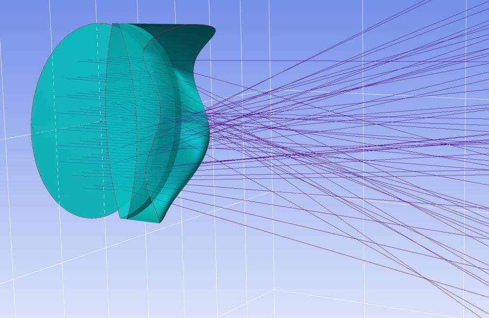 Non-sequential ray trace through tilted doublet