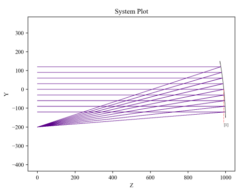 Transmission grating dispersion (view 2)
