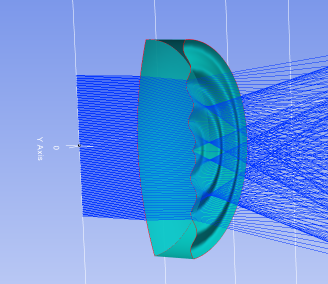 XY-cosines surface and ray trace