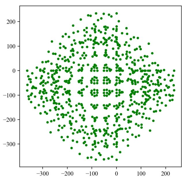Source-distribution example — panel a