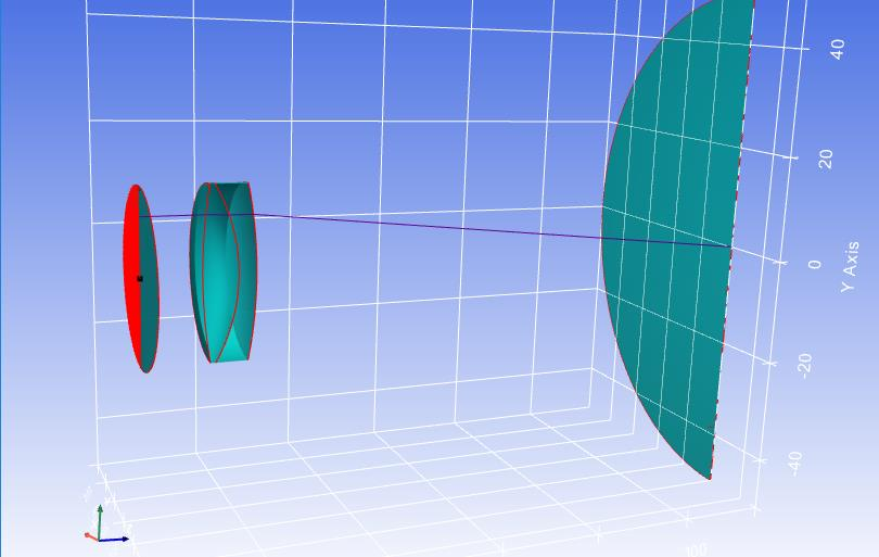 3D visualization of a cross-section of the doublet and a ray