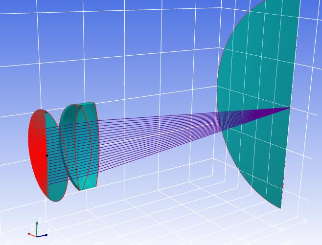 3D view of the optical system with several rays