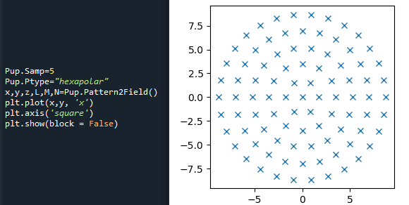 Hexapolar ray pattern at the object plane