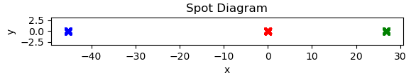 Telescope images spectrally displaced by atmospheric refraction